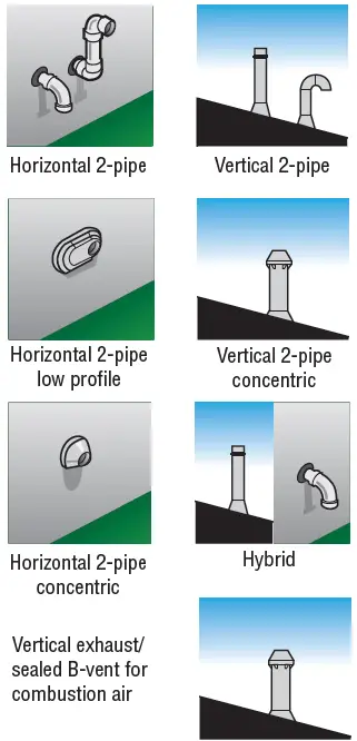 Burnham-ALTAC-Series-Combi-Gas-Boiler-fig- (7)