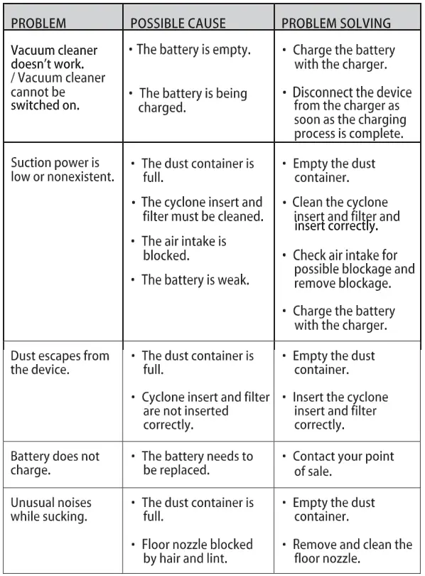 TurboTronic-TT-CV11-Folding-Tube-Cyclonic-Vacuum-Stick-10