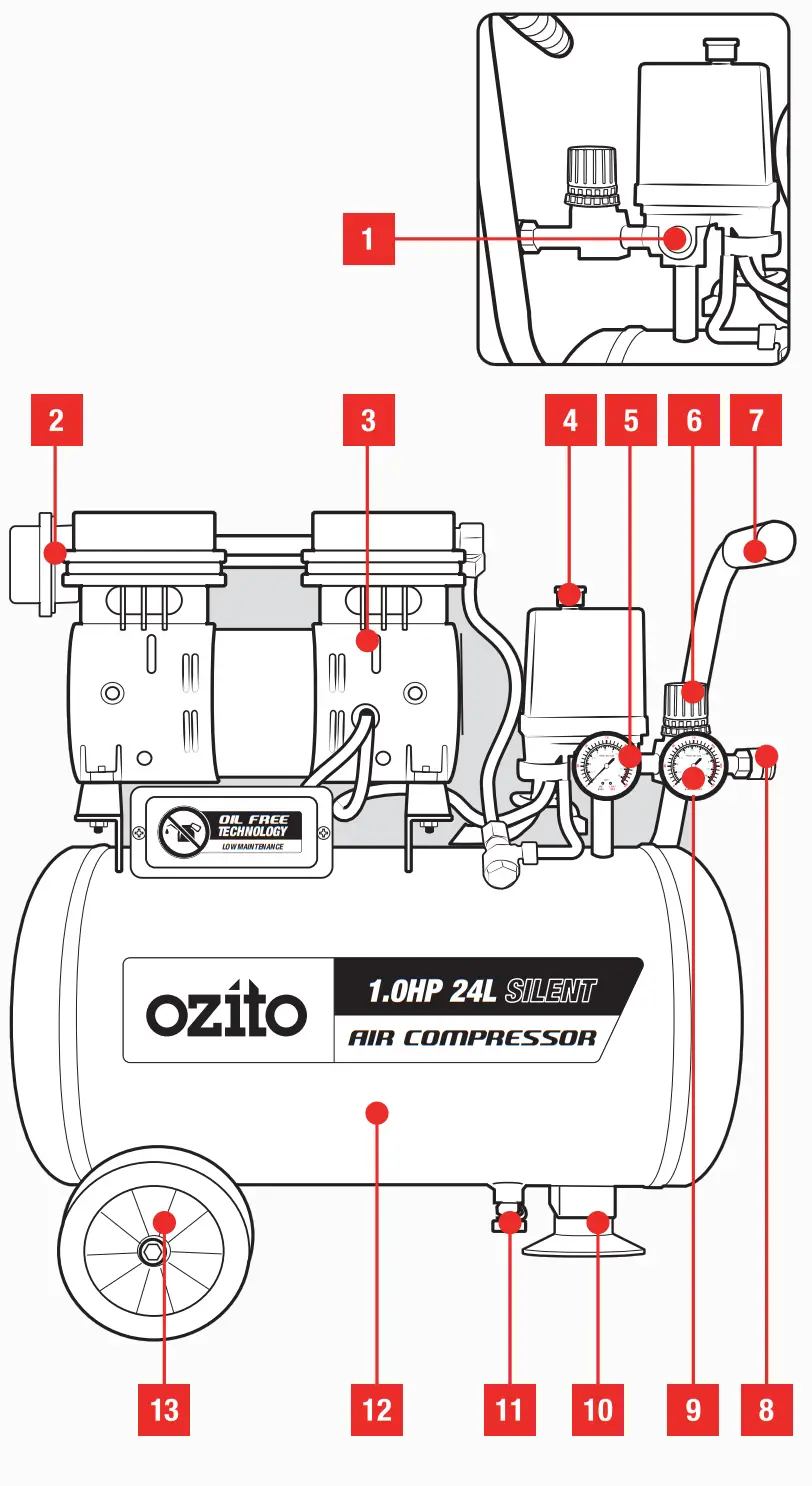 ozito 24L 1 0HP Silent Oil Free Air Compressor - fig 3