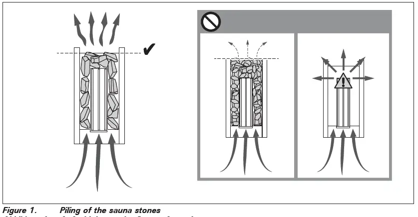 HARVIA-HL70S-Electric-Sauna-Heater-fig 1