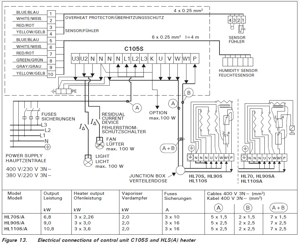 HARVIA-HL70S-Electric-Sauna-Heater-fig 13