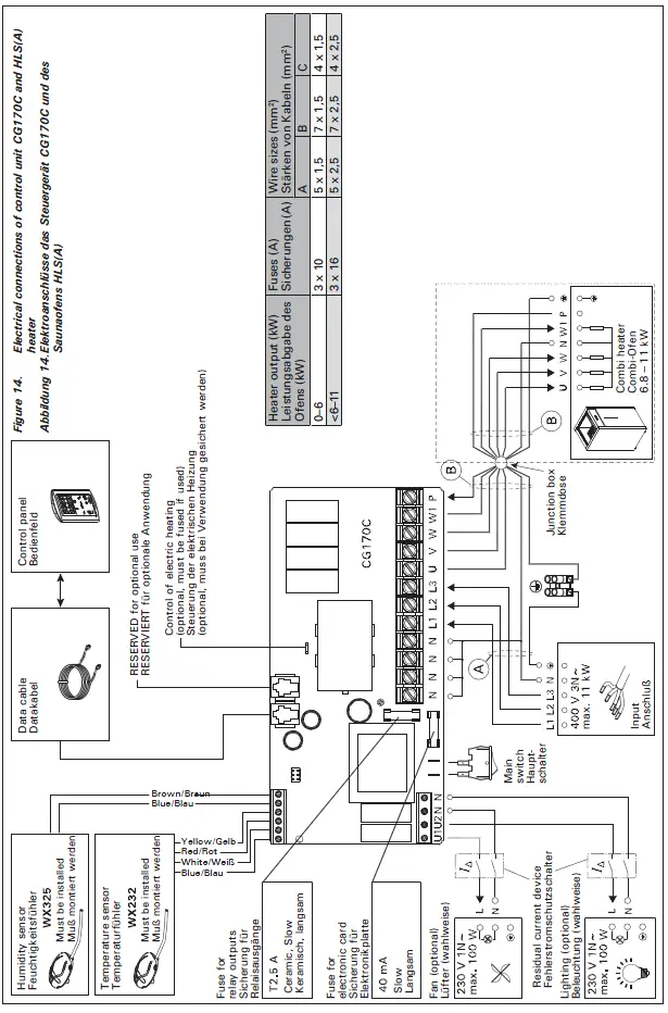 HARVIA-HL70S-Electric-Sauna-Heater-fig 14