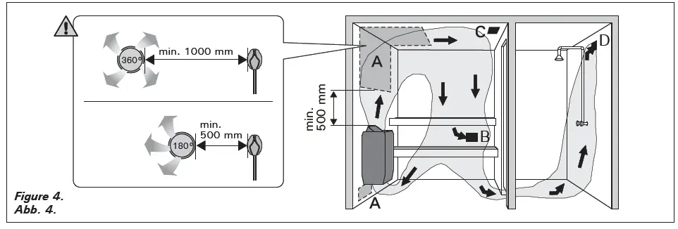 HARVIA-HL70S-Electric-Sauna-Heater-fig 4