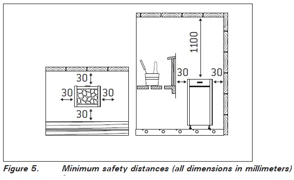 HARVIA-HL70S-Electric-Sauna-Heater-fig 5
