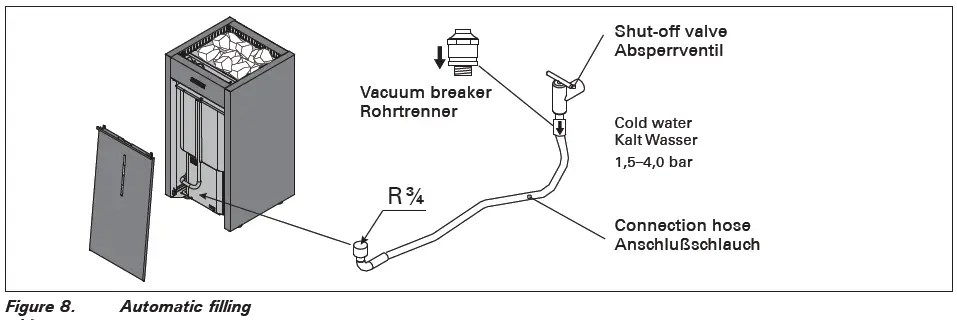 HARVIA-HL70S-Electric-Sauna-Heater-fig 8