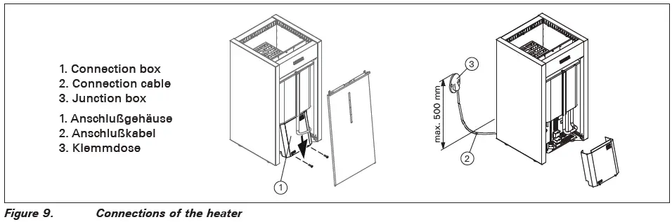 HARVIA-HL70S-Electric-Sauna-Heater-fig 9