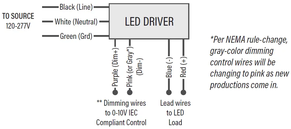 NOVALUX-55505-2-ft-105W-LED-Linear-High-Bay-fig- (2)