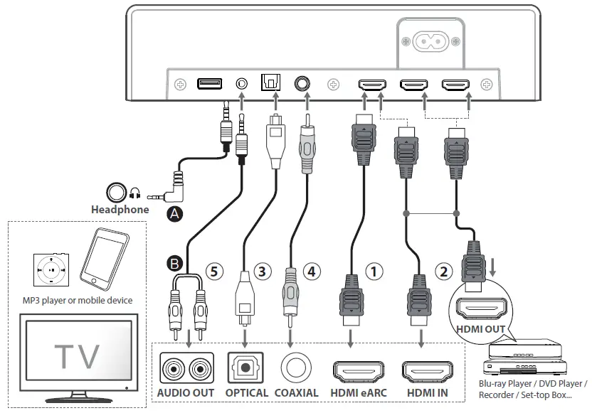 SOUNDSTAGE-STAGE-AT312-Dolby-Atmos-Sound-Bar-System -Wireless-Subwoofer-FIG-11