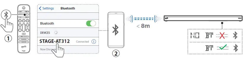 SOUNDSTAGE-STAGE-AT312-Dolby-Atmos-Sound-Bar-System -Wireless-Subwoofer-FIG-13