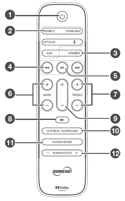 SOUNDSTAGE-STAGE-AT312-Dolby-Atmos-Sound-Bar-System -Wireless-Subwoofer-FIG-2