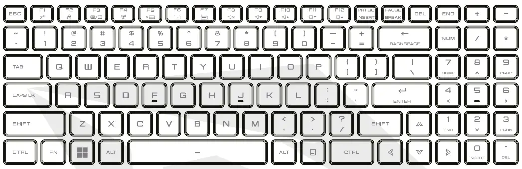 Knowing The Keyboard