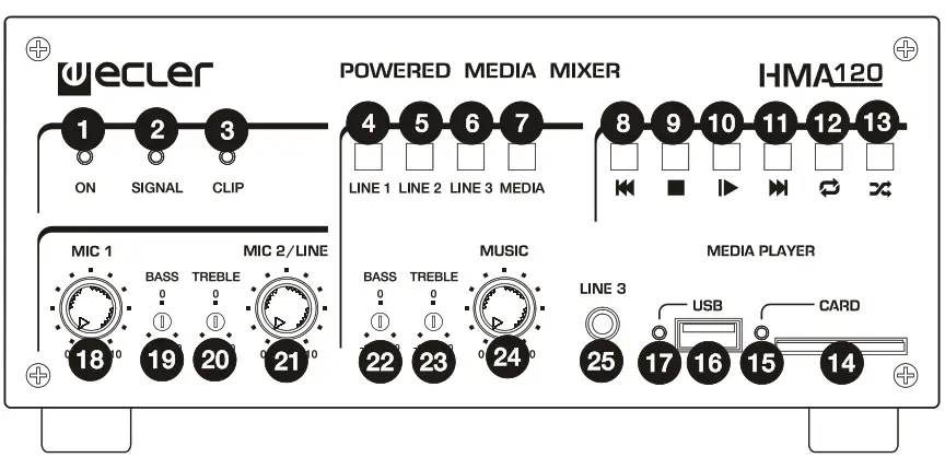 Ecler HMA120 Amplifier Self Powered Media Mixer - fig