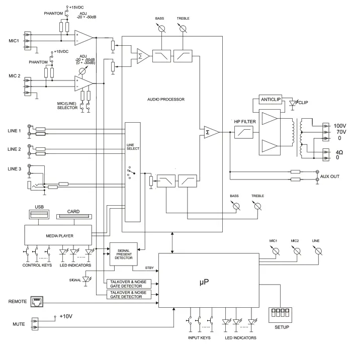 Ecler HMA120 Amplifier Self Powered Media Mixer - fig4