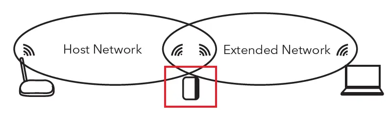 DARTWOOD-Wireless-N-WiFi-Extender-FIG-11