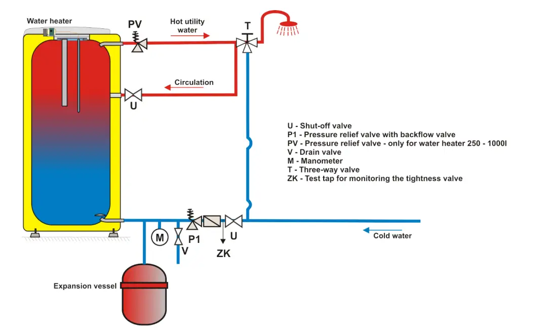 DRA-ICE-OKCE250S-Electric-Water-Heater-FIG-15