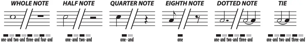 Duration of the Notes and the Pauses