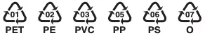 Plastic Type Symbols
