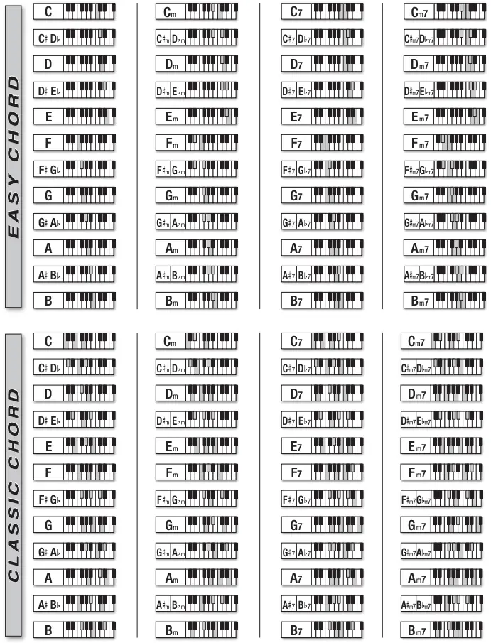 Table of Chords