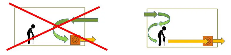 HEYLO PF 3500 Construction Air Purifier - Circulating air operation