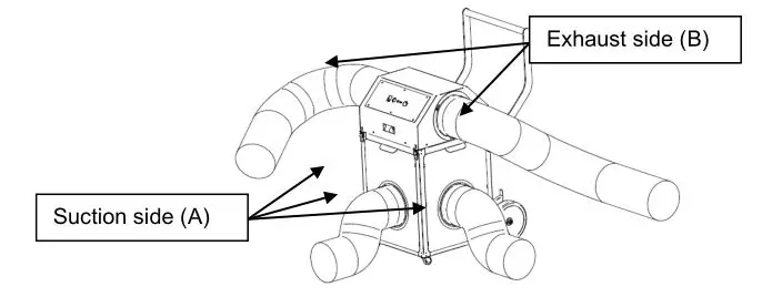 HEYLO PF 3500 Construction Air Purifier - If the area is sealed well, this help building up an effective low pressure