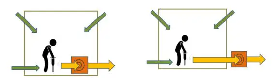 HEYLO PF 3500 Construction Air Purifier - Low pressure maintenance