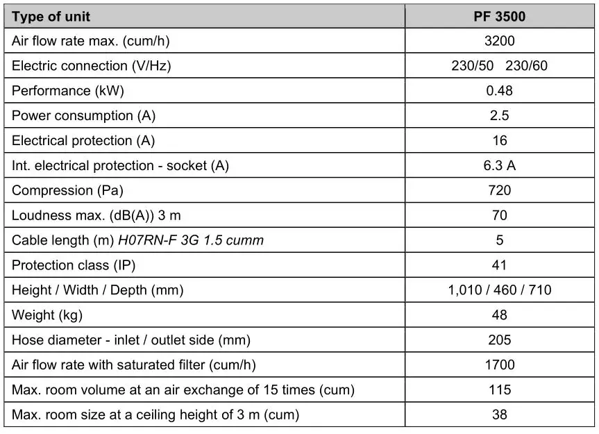 HEYLO PF 3500 Construction Air Purifier - Technical data