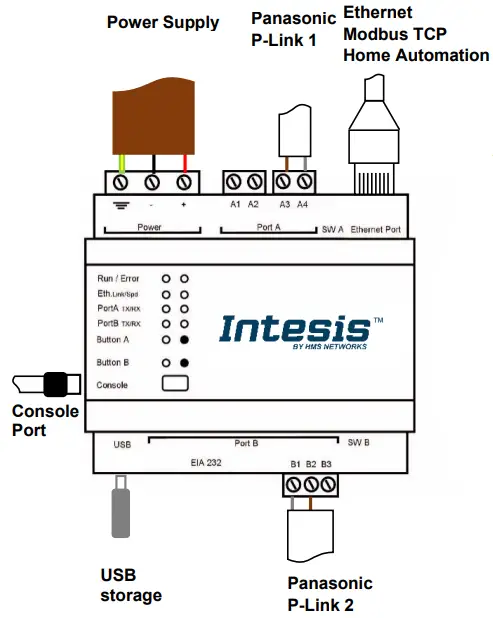 Intesis INMBSPAN128O000 - Ethernet