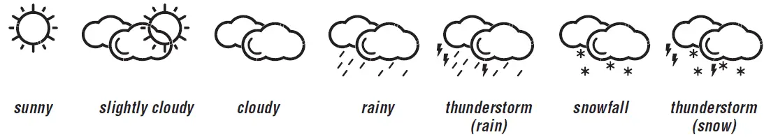 TFA ZENO 35.1163.01 Wireless Digital Weather Station 04
