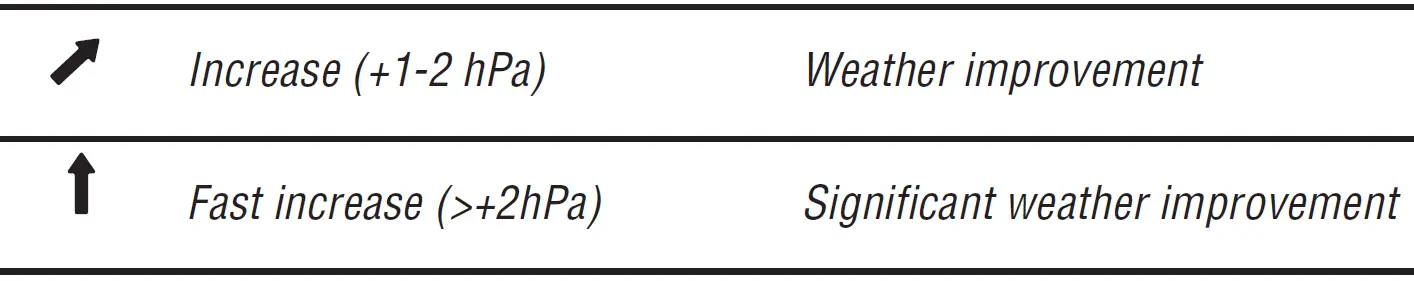 TFA ZENO 35.1163.01 Wireless Digital Weather Station 05
