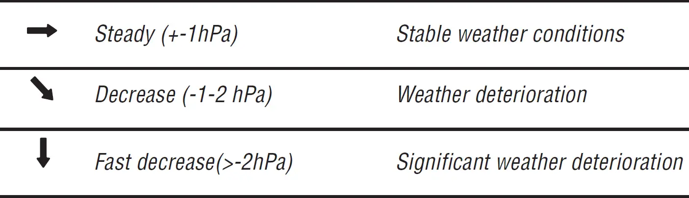 TFA ZENO 35.1163.01 Wireless Digital Weather Station 06