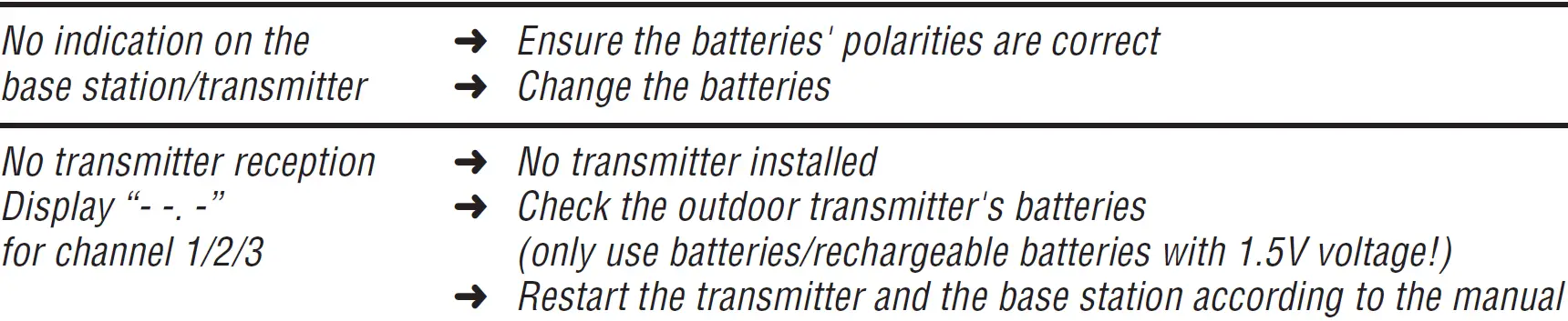 TFA ZENO 35.1163.01 Wireless Digital Weather Station 07