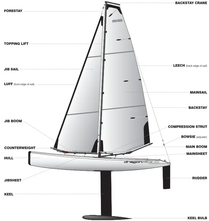 Joysway DragonForce 95 950m 2 4GHz RTR Remote Control High Performance Racing Sailboat - Figure 2