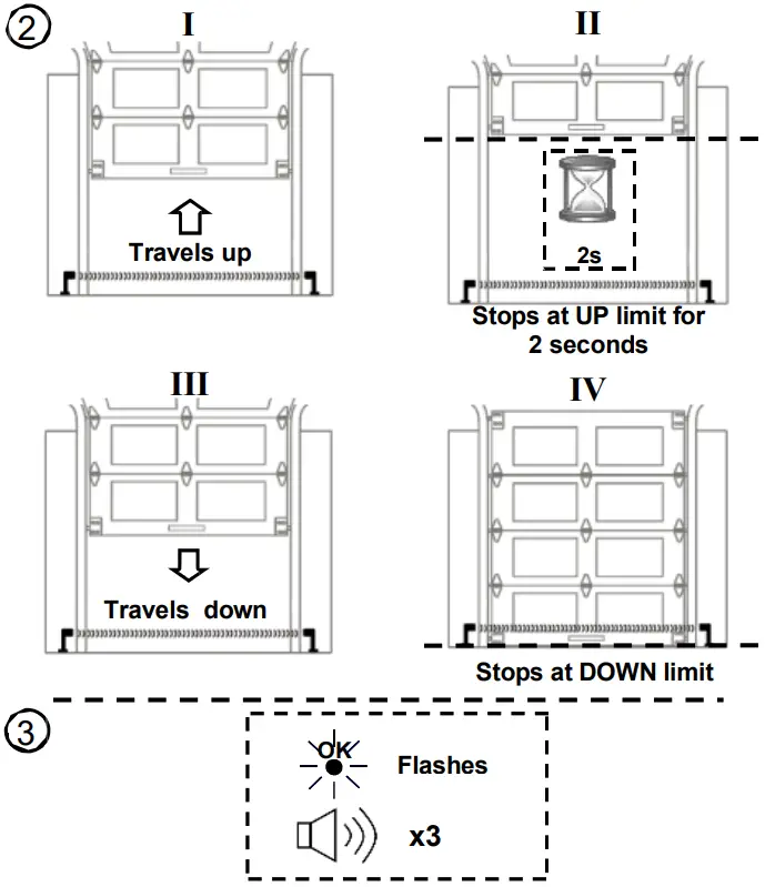 Guardian-928-Pro-Series-Garage-Operator-fig-5