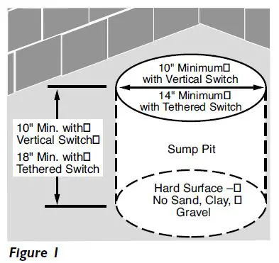 PENTAIR-3983-Submersible-Sump-Pumps-1