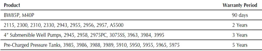 PENTAIR-3983-Submersible-Sump-Pumps-14