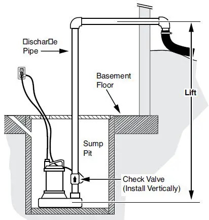 PENTAIR-3983-Submersible-Sump-Pumps-7