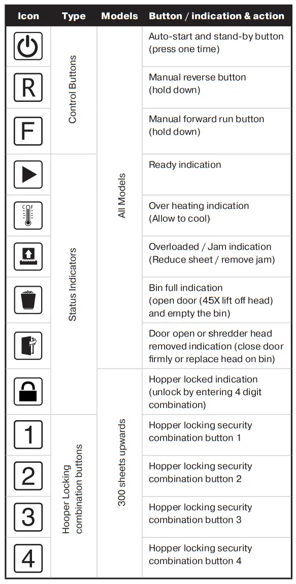 Rexel Optimum AutoFeed+ 45X Automatic Cross Cut Paper - icon 7