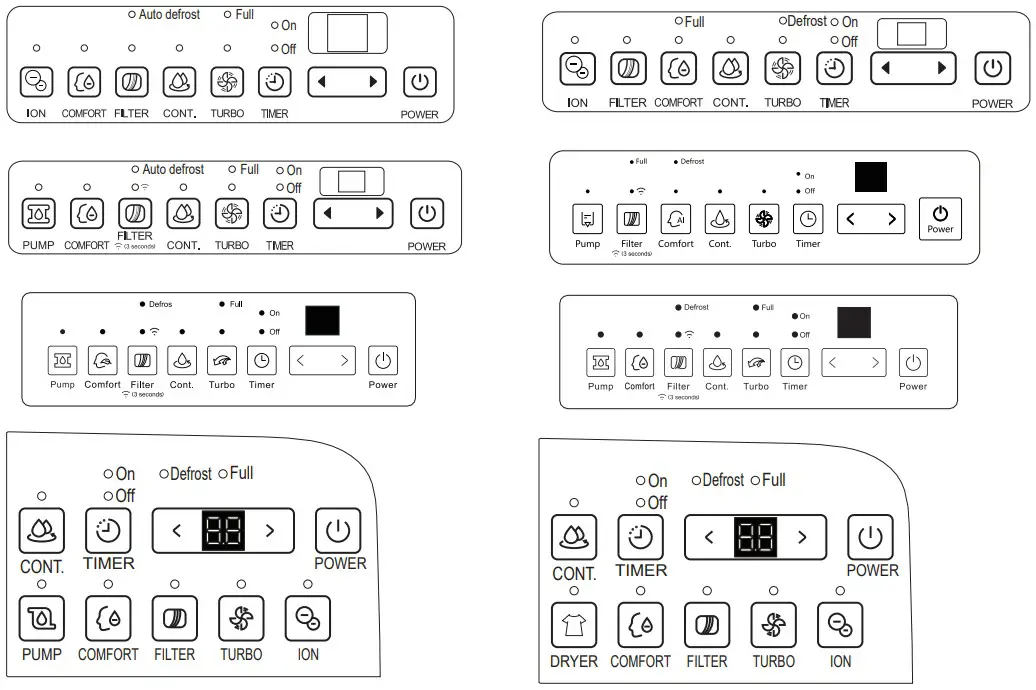 Midea MDDP50 Ultra large Capacity Dehumidifier - Control Panel Features