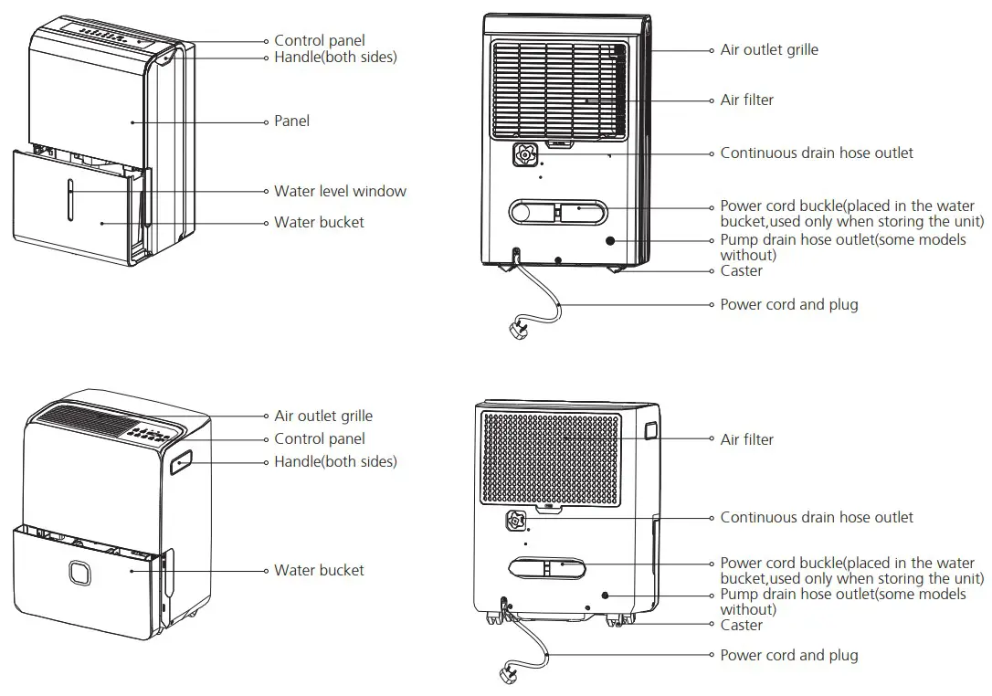 Midea MDDP50 Ultra large Capacity Dehumidifier - Identification of parts