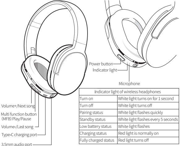 Baseus Encok D02 Pro Wireless Headphone-FIG3