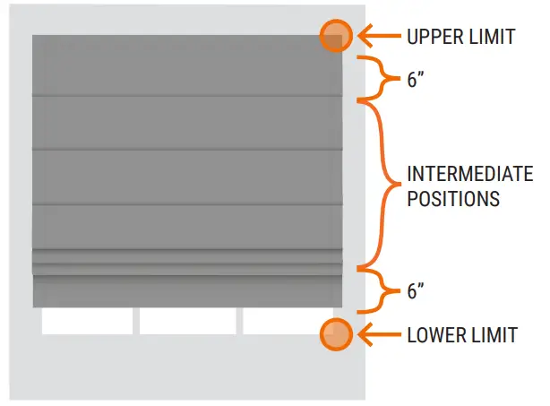 SelectBlinds Refined Roman Shades Motorization - Figrue 12