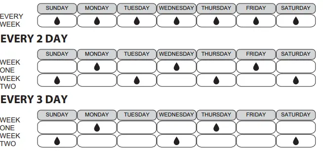 RainPoint-ITV105-Mini-Digital-Sprinkler-Timer-fig-14