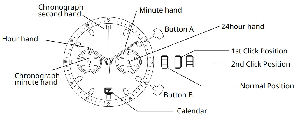 DISPLAYS AND BUTTONS