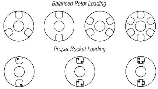 Drucker Diagnostics HORIZON 12 Flex Programmable Routine Centrifuge - fig 3