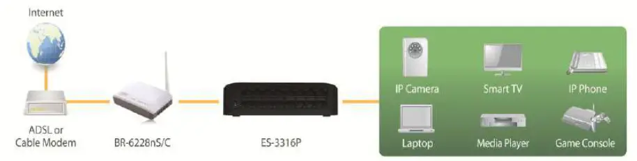 EDIMAX-ES-3305P-Network-Switch-FIG-7