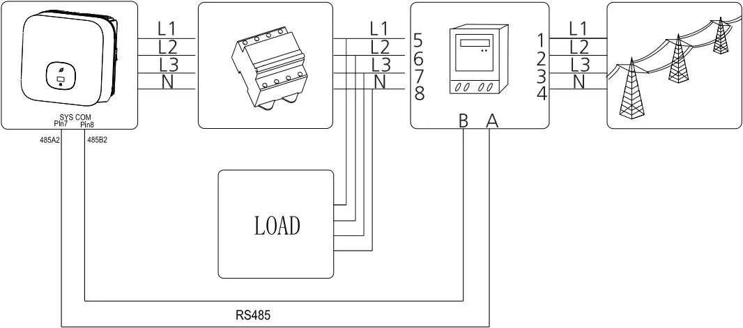 GROWATT 10KTL3-X - Connecting Meter