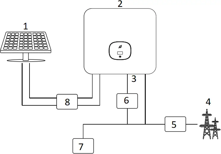GROWATT 10KTL3-X - Installation 1