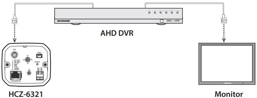 Hanwha Techwin HCZ 6321 High Resolution 32X Zoom Color Camera - CONNECTING TO MONITOR