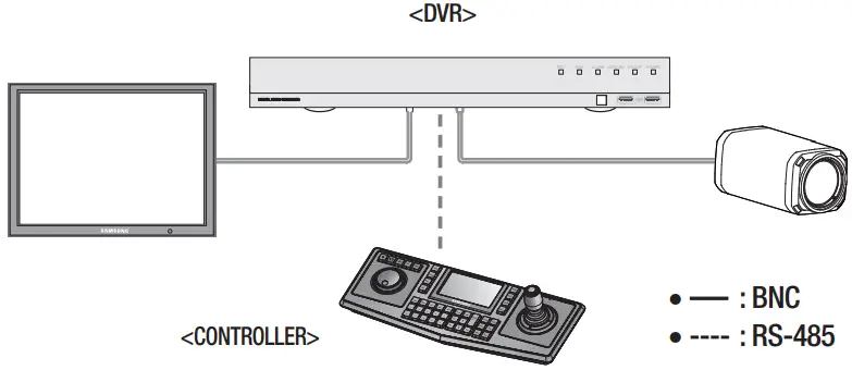 Hanwha Techwin HCZ 6321 High Resolution 32X Zoom Color Camera - Control method