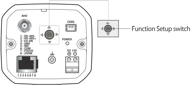 Hanwha Techwin HCZ 6321 High Resolution 32X Zoom Color Camera - Function Setup switch